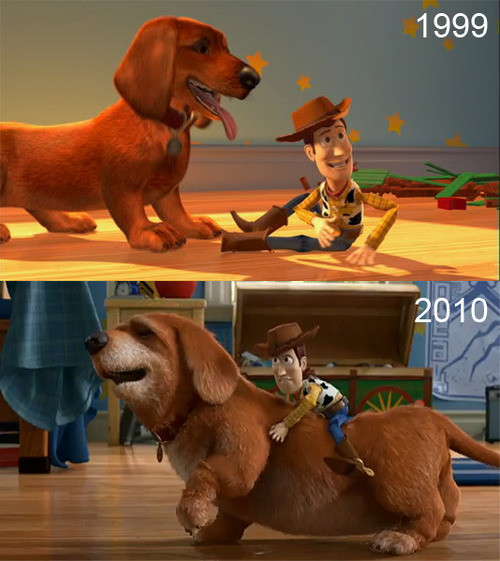 Image Source: http://loyalkng.com/2010/06/07/toy-storys-buster-andys-pet-dog-1999-vs-2010-now-i-feel-old/